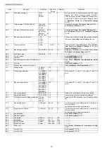 Предварительный просмотр 76 страницы Panasonic KX-MB2085CXW Service Manual