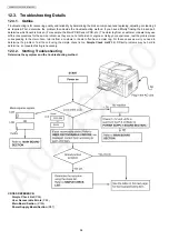 Предварительный просмотр 94 страницы Panasonic KX-MB2085CXW Service Manual