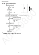 Предварительный просмотр 108 страницы Panasonic KX-MB2085CXW Service Manual