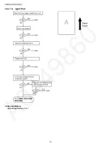 Предварительный просмотр 112 страницы Panasonic KX-MB2085CXW Service Manual