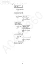 Предварительный просмотр 114 страницы Panasonic KX-MB2085CXW Service Manual