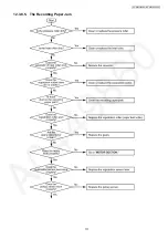 Предварительный просмотр 117 страницы Panasonic KX-MB2085CXW Service Manual