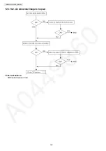 Предварительный просмотр 122 страницы Panasonic KX-MB2085CXW Service Manual