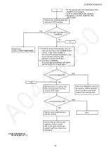 Предварительный просмотр 129 страницы Panasonic KX-MB2085CXW Service Manual