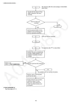 Предварительный просмотр 130 страницы Panasonic KX-MB2085CXW Service Manual