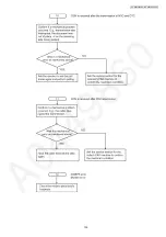 Предварительный просмотр 133 страницы Panasonic KX-MB2085CXW Service Manual