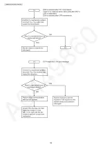 Предварительный просмотр 134 страницы Panasonic KX-MB2085CXW Service Manual