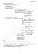 Предварительный просмотр 137 страницы Panasonic KX-MB2085CXW Service Manual