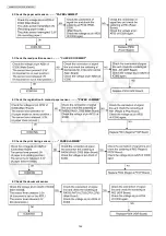 Предварительный просмотр 142 страницы Panasonic KX-MB2085CXW Service Manual