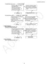 Предварительный просмотр 143 страницы Panasonic KX-MB2085CXW Service Manual