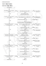 Предварительный просмотр 144 страницы Panasonic KX-MB2085CXW Service Manual