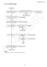 Предварительный просмотр 145 страницы Panasonic KX-MB2085CXW Service Manual