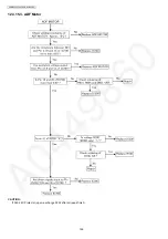 Предварительный просмотр 146 страницы Panasonic KX-MB2085CXW Service Manual