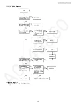 Предварительный просмотр 147 страницы Panasonic KX-MB2085CXW Service Manual