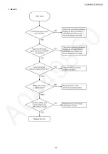 Предварительный просмотр 155 страницы Panasonic KX-MB2085CXW Service Manual