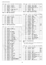 Предварительный просмотр 242 страницы Panasonic KX-MB2085CXW Service Manual