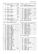 Предварительный просмотр 243 страницы Panasonic KX-MB2085CXW Service Manual