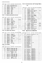 Предварительный просмотр 244 страницы Panasonic KX-MB2085CXW Service Manual