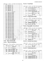 Предварительный просмотр 255 страницы Panasonic KX-MB2085CXW Service Manual