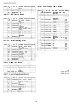 Предварительный просмотр 256 страницы Panasonic KX-MB2085CXW Service Manual