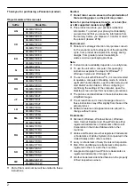 Предварительный просмотр 2 страницы Panasonic KX-MB2100 series Operating Instructions Manual