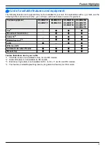 Предварительный просмотр 3 страницы Panasonic KX-MB2100 series Operating Instructions Manual