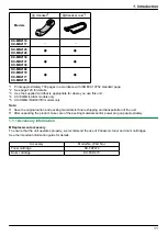 Предварительный просмотр 11 страницы Panasonic KX-MB2100 series Operating Instructions Manual