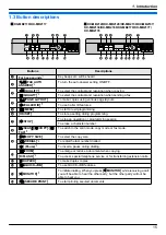 Предварительный просмотр 15 страницы Panasonic KX-MB2100 series Operating Instructions Manual