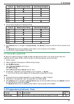 Предварительный просмотр 61 страницы Panasonic KX-MB2100 series Operating Instructions Manual