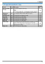 Предварительный просмотр 73 страницы Panasonic KX-MB2100 series Operating Instructions Manual