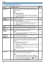 Предварительный просмотр 86 страницы Panasonic KX-MB2100 series Operating Instructions Manual