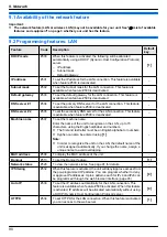 Предварительный просмотр 90 страницы Panasonic KX-MB2100 series Operating Instructions Manual