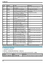 Предварительный просмотр 92 страницы Panasonic KX-MB2100 series Operating Instructions Manual