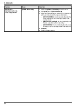 Предварительный просмотр 94 страницы Panasonic KX-MB2100 series Operating Instructions Manual