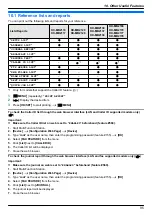 Предварительный просмотр 95 страницы Panasonic KX-MB2100 series Operating Instructions Manual