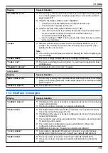 Предварительный просмотр 105 страницы Panasonic KX-MB2100 series Operating Instructions Manual