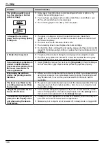 Предварительный просмотр 108 страницы Panasonic KX-MB2100 series Operating Instructions Manual