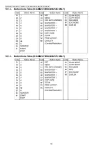 Предварительный просмотр 126 страницы Panasonic KX-MB2230JT Service Manual