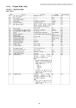 Предварительный просмотр 165 страницы Panasonic KX-MB2230JT Service Manual