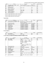 Предварительный просмотр 167 страницы Panasonic KX-MB2230JT Service Manual