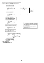 Предварительный просмотр 188 страницы Panasonic KX-MB2230JT Service Manual