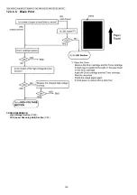 Предварительный просмотр 190 страницы Panasonic KX-MB2230JT Service Manual