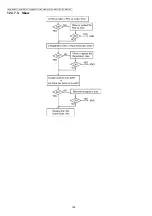 Предварительный просмотр 194 страницы Panasonic KX-MB2230JT Service Manual