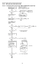 Предварительный просмотр 198 страницы Panasonic KX-MB2230JT Service Manual