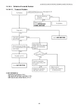 Предварительный просмотр 205 страницы Panasonic KX-MB2230JT Service Manual