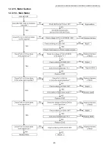 Предварительный просмотр 233 страницы Panasonic KX-MB2230JT Service Manual