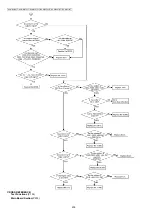 Предварительный просмотр 238 страницы Panasonic KX-MB2230JT Service Manual