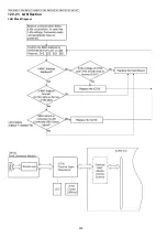 Предварительный просмотр 250 страницы Panasonic KX-MB2230JT Service Manual