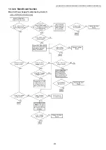 Предварительный просмотр 253 страницы Panasonic KX-MB2230JT Service Manual