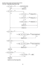 Предварительный просмотр 256 страницы Panasonic KX-MB2230JT Service Manual